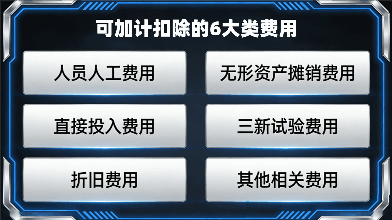 高企研發費用占比搜索詞 (1).png