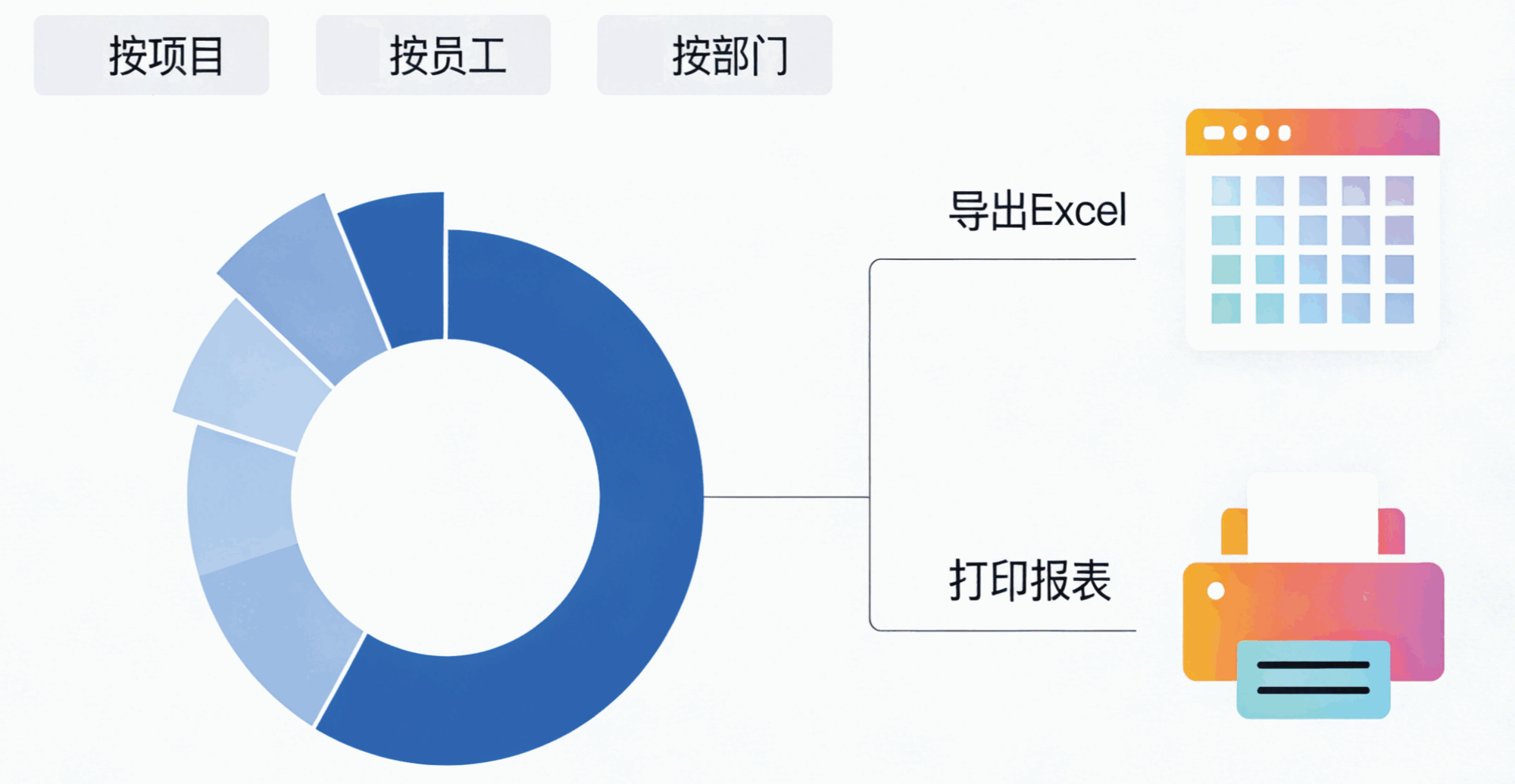 通用工时管理系统｜企业项目工时填报、人力成本核算 SaaS 平台_诺明工时